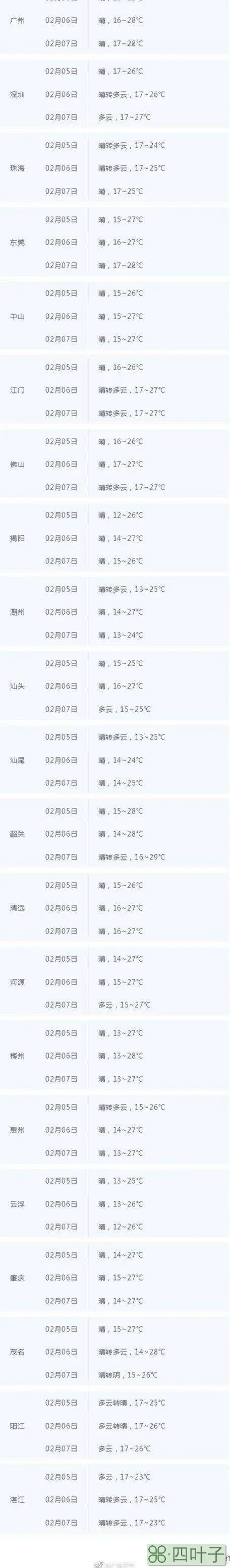 未来三天广州天气广州未来三天的天气预报