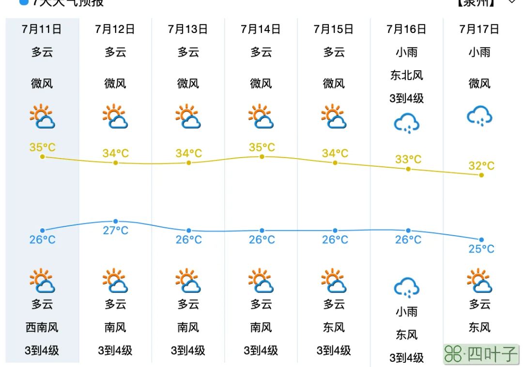 襄阳天气预报7天天气襄阳天气预报7天查询