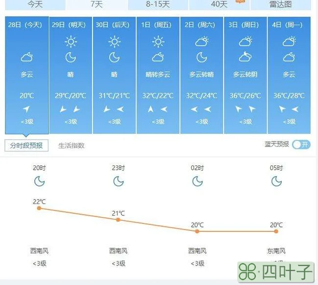 天气预报最新一周中国气象网天气预报