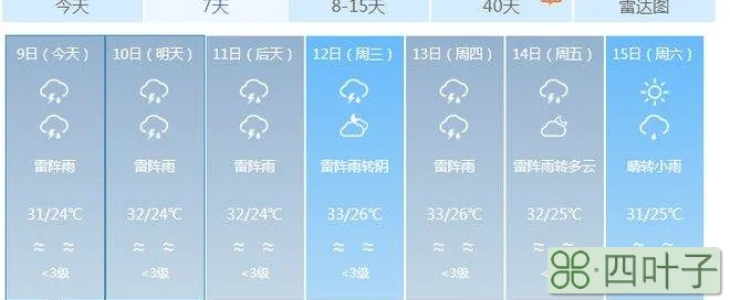 海南未来一周天气情况海南省未来一周天气