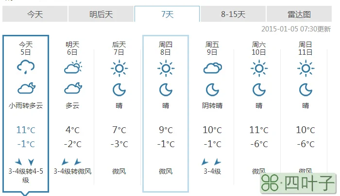 宣威普立天气预报15天宣威宝山天气预报15天