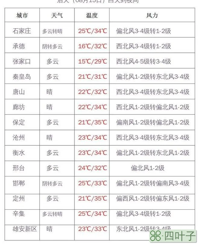 河北明天天气情况查询河北明天天气情况查询电话