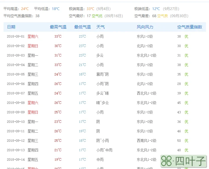 山东烟台天气预报15天查询百度烟台市天气预报15天查询百度