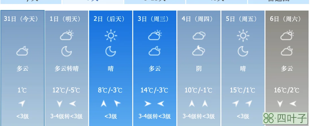 最实时的天气预报天气预报下载