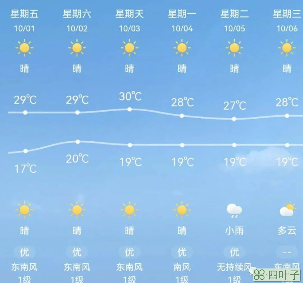 2019年10月4日贵州天气预报贵州十月中下旬天气预报