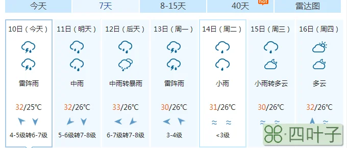 天气预报15天内的准确吗重庆天气预报15天准确