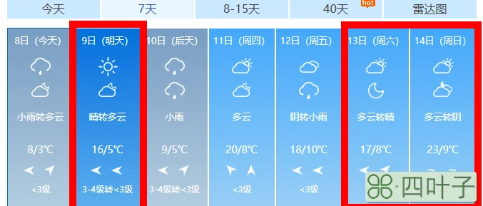 襄阳的天气预报今天明天后天明天襄阳的天气情况