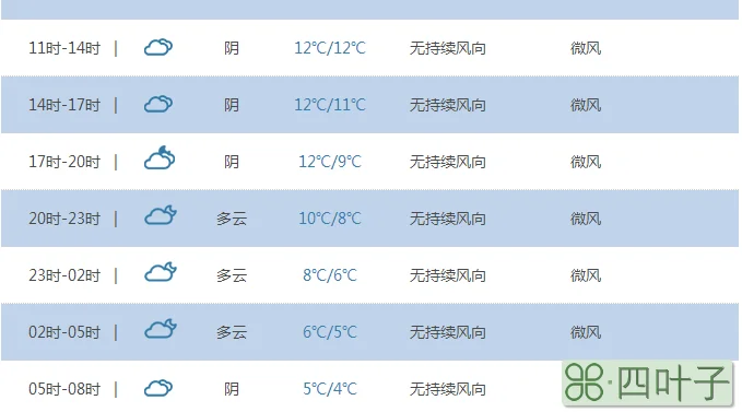 查查开封10月份天气预报开封天气预报15天2345