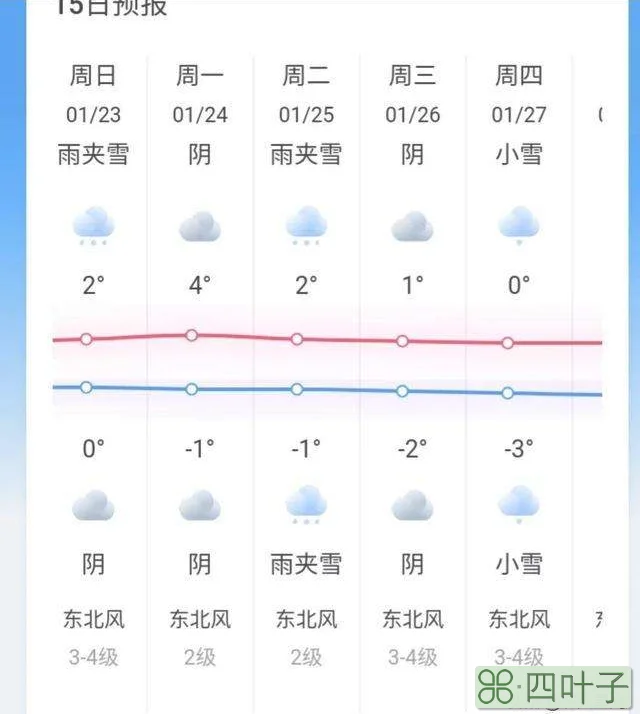 天气预报下载2022最新天气预报下载2022最新版免费