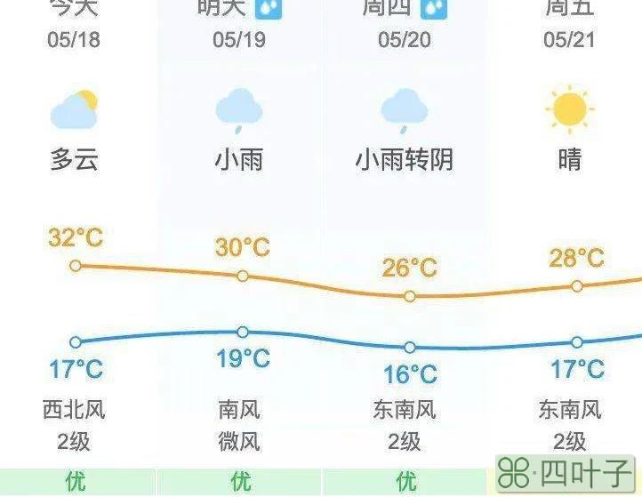 上周天气查询网最近天气预报15天