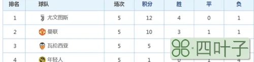 欧冠2018最新积分排名榜 欧冠小组赛出线情况一览