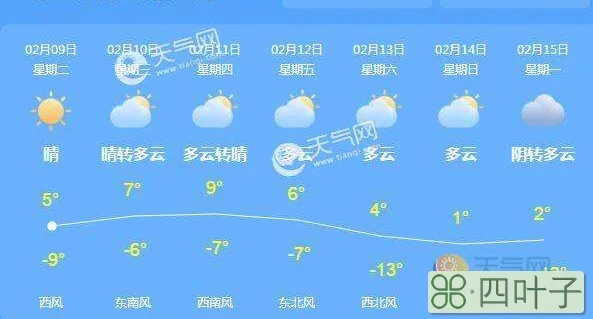 今年福建春节天气如何2021年福建有几个台风