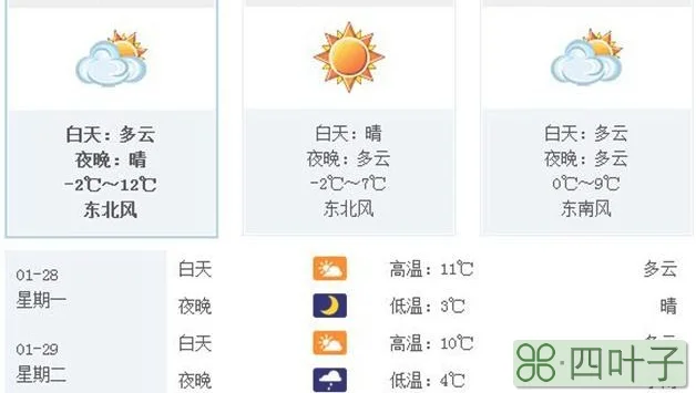 涿鹿县2月1号天气是多少度涿鹿县天气预报24小时
