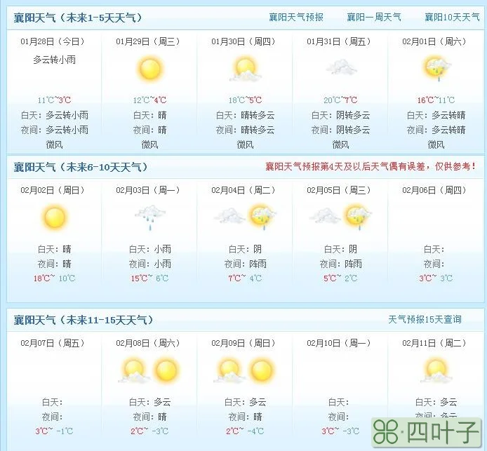 上周天气查询网最近天气预报15天