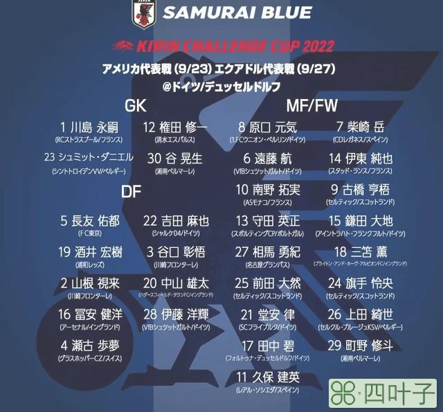 日本国家队30人大名单：伊东纯也领衔 中前场15名球员留洋