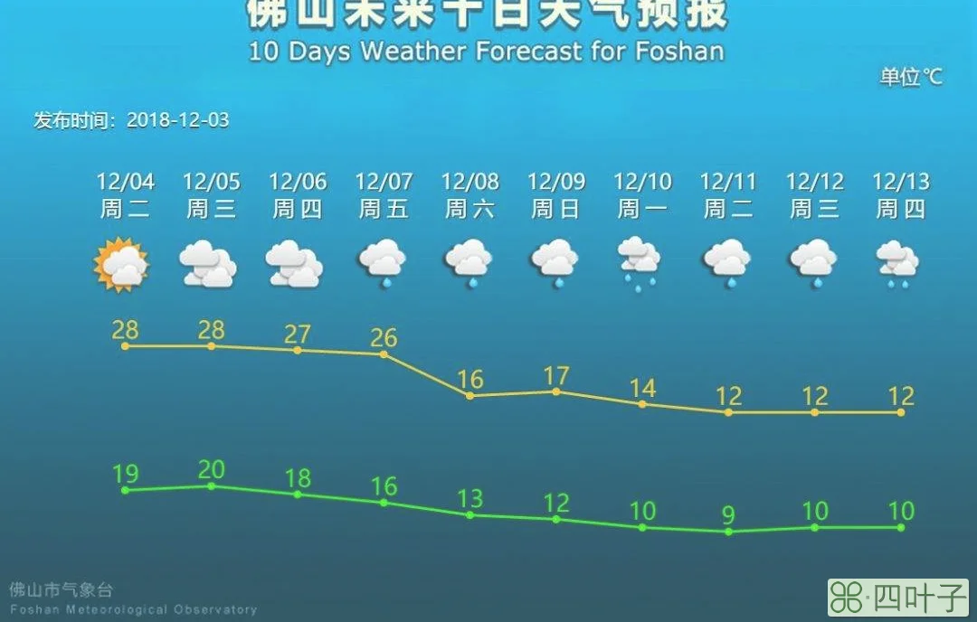 广州未来15天天气预报30天查询广州天气预报30天