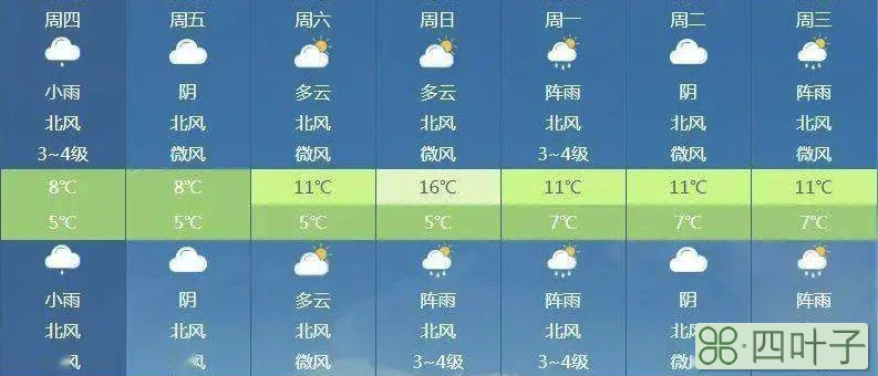 北京2月27日天气预报2月27日 天气