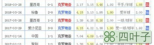 克罗地亚国家队2018世界杯阵容 最新23人大名单