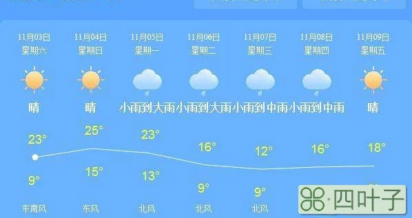 最近十五天全国天气预报天气在线中国地区