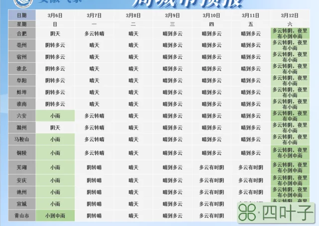 宿州市天气预报7天阜阳天气