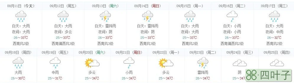 广西40天天气预报桂林兴安天气预报30天