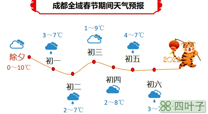 河北兴隆今天天气预报海南兴隆天气预报