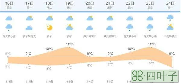 2022年1月14日的天气预报湖北天气预报