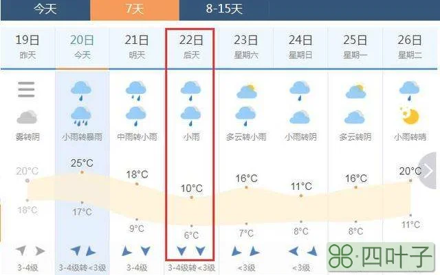 河南省未来7天天气预报河南省气象局天气预报