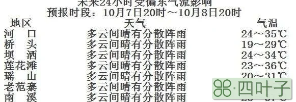 平谷区24小时天气预报平谷时间段天气预报