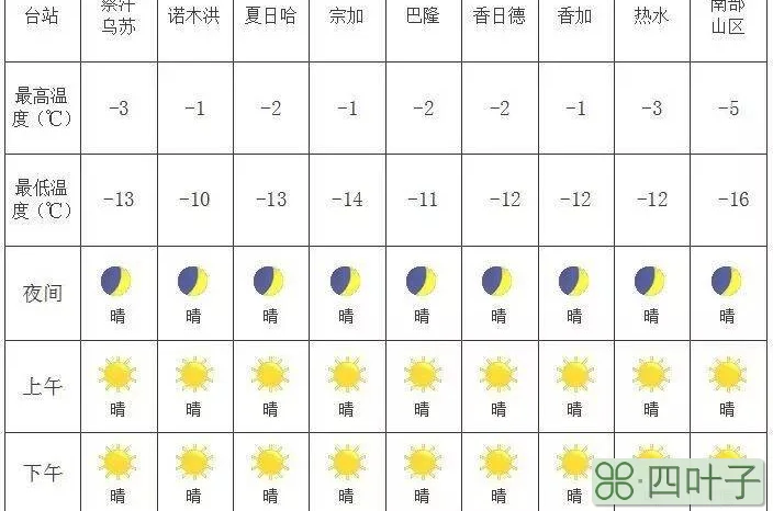 未来24小时南京天气预报查询南京未来三天天气预报