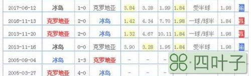 克罗地亚国家队2018世界杯阵容 最新23人大名单