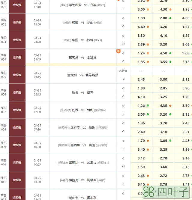 2022世界杯预选赛亚洲区赛程（2022世界杯预选赛欧洲亚洲实时积分表赛制3月24日）