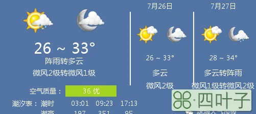 天气预报锦州一周天气预报锦州天气及风力