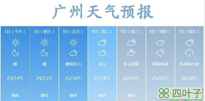 陕西府谷县天气预报15天查询府谷未来15天天气预报