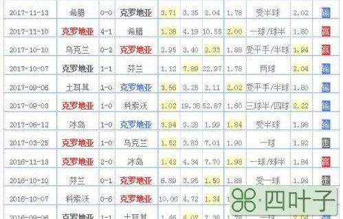 克罗地亚国家队2018世界杯阵容 最新23人大名单