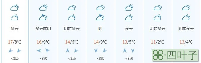 山东天气预报未来六日青岛天气