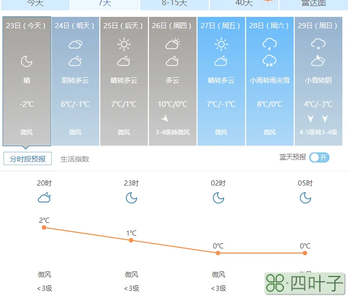 北京2021年1月天气记录表北京一月份天气温度