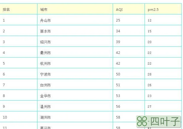 天气预报7天降雨一至七天降水量预报