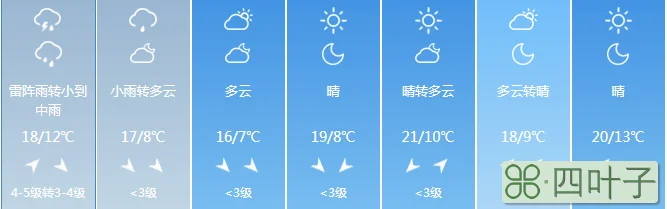 天气预报未来七天山东禹城山东禹城天气预报未来15天