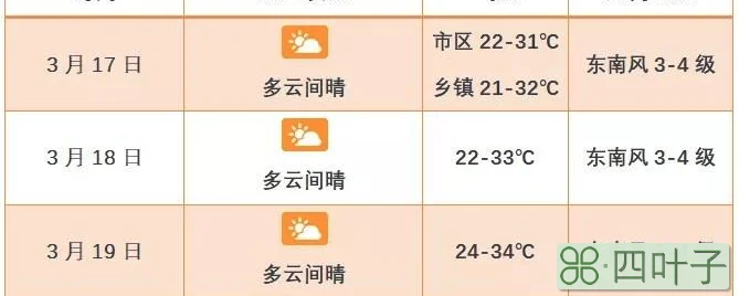 海南未来十天的天气预报海南未来10天天气