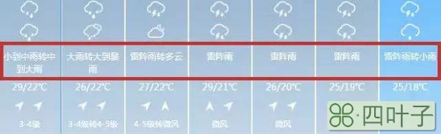 长春未来15天天气长春未来一周的天气