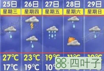 南昌天气预报15天准确一览表南昌天气15天查询