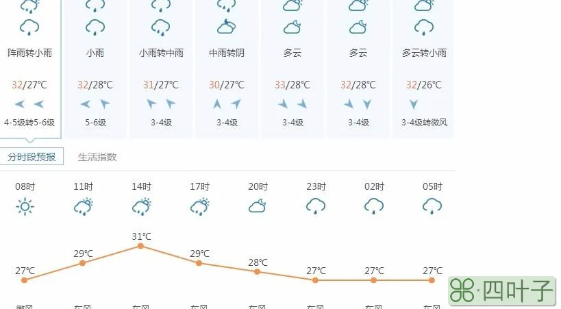 江苏天气30天江苏近30天天气预报