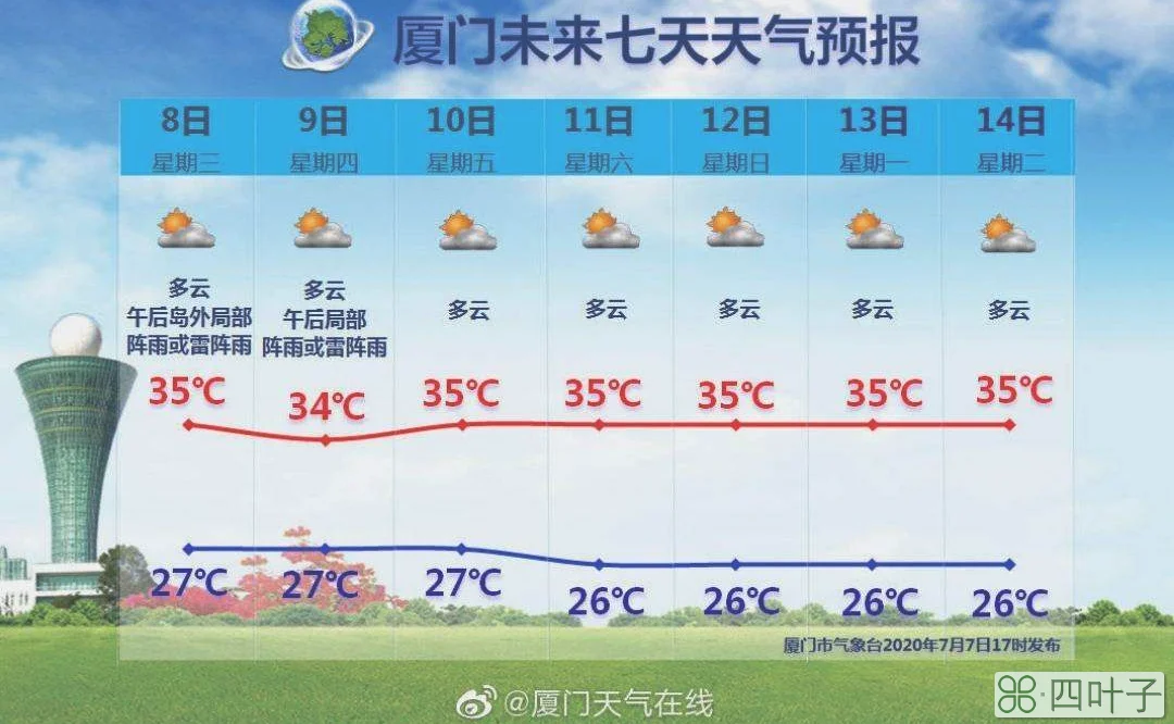 未来55天的天气重庆江北国际机场天气