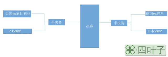 u17女足世界杯八强战对阵出炉：德国vs巴西，美国vs尼日利亚