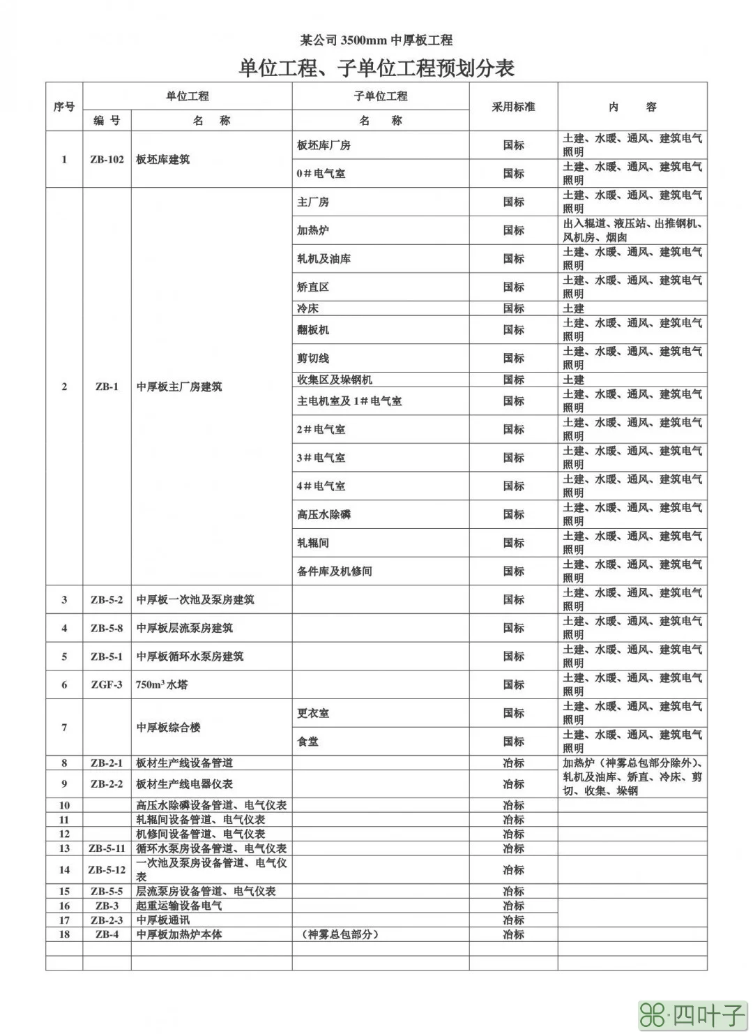 什么是单位工程名称(什么叫单位工程名称)