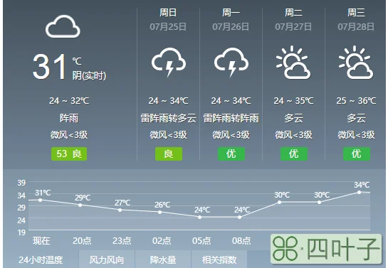 天气预报准确到小时查询24小时天气预报