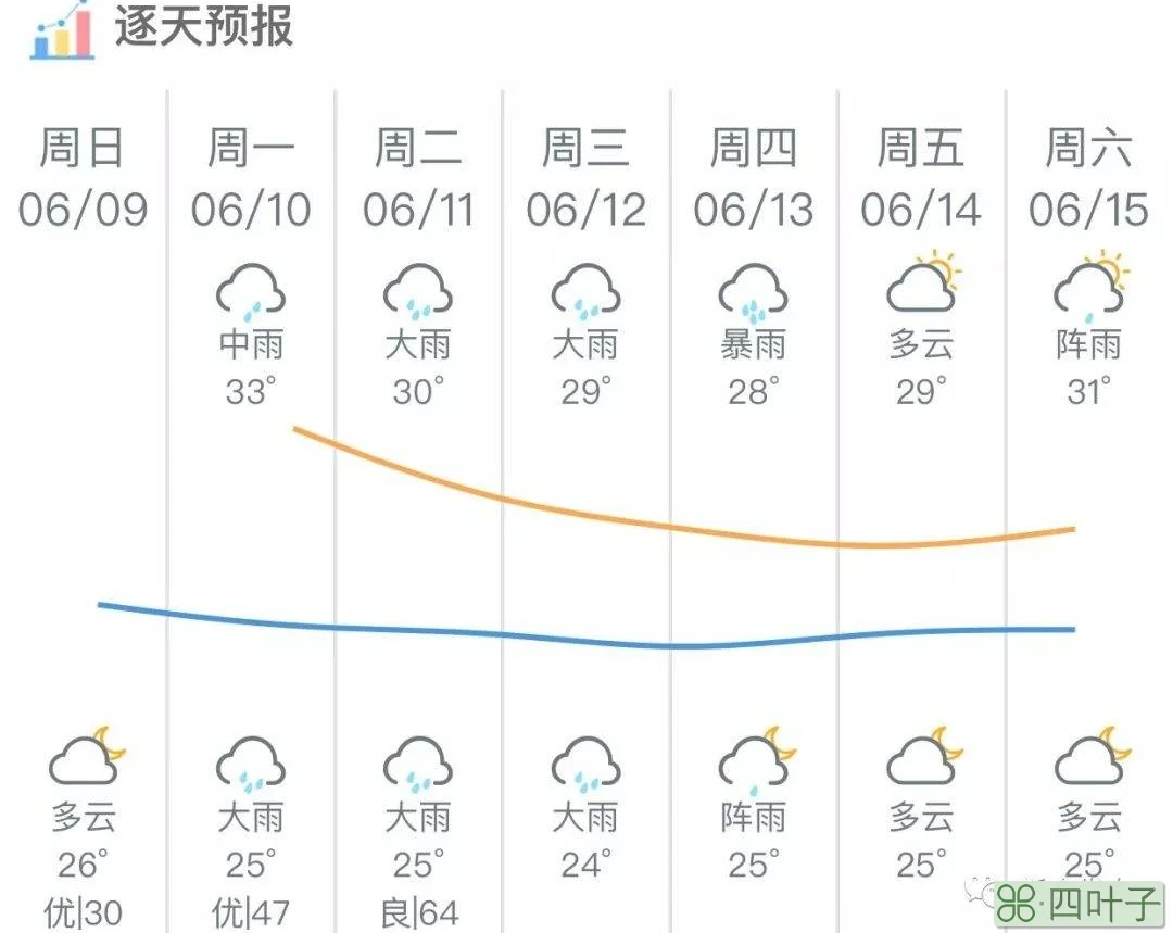 红安未来一周天气红安最近一周天气预报