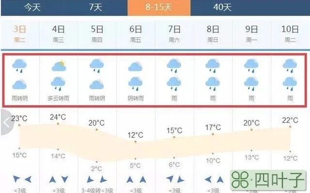 贵阳未来十五天天气预报贵阳未来60天天气查询