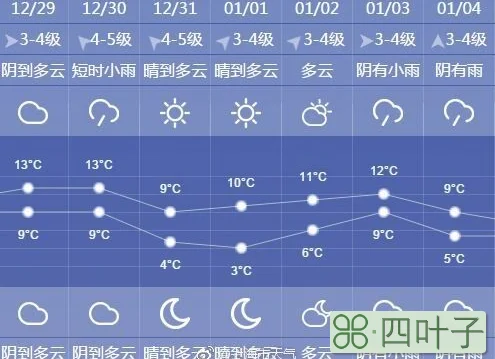 明天的天气预报查询上海上海市明天的天气预报查询